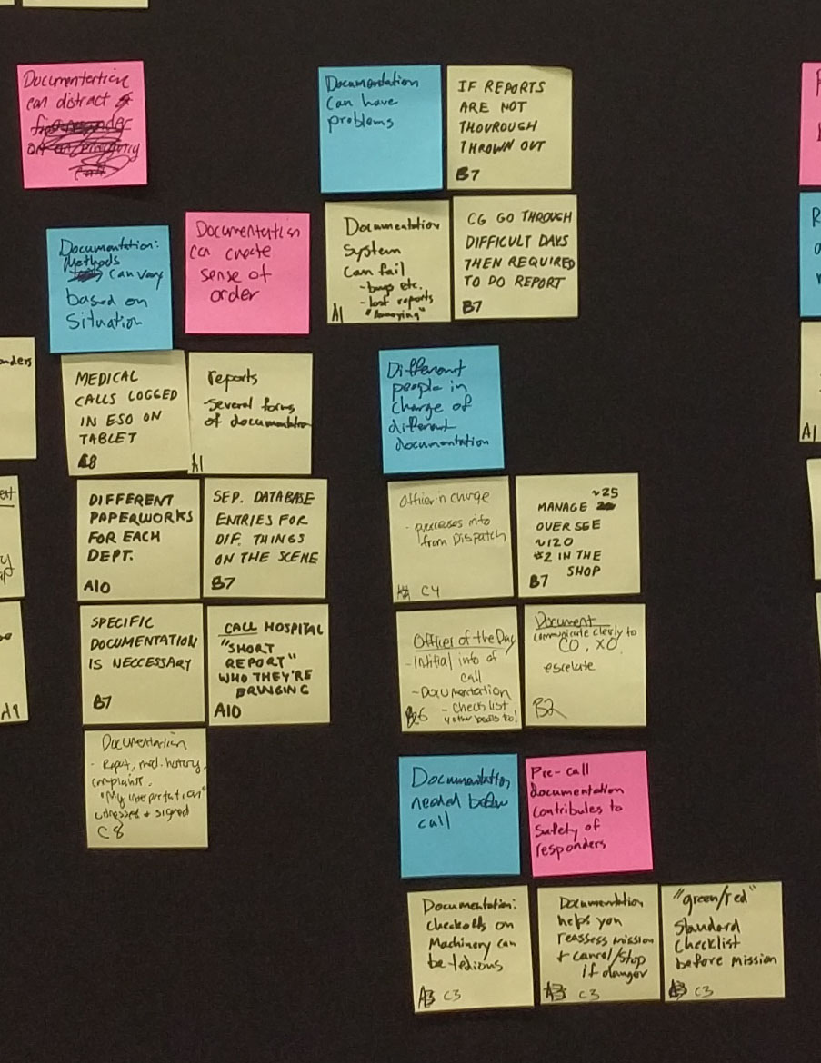 Evidence board detail